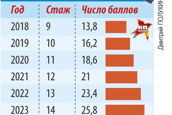 Пользователь не найден на кракене