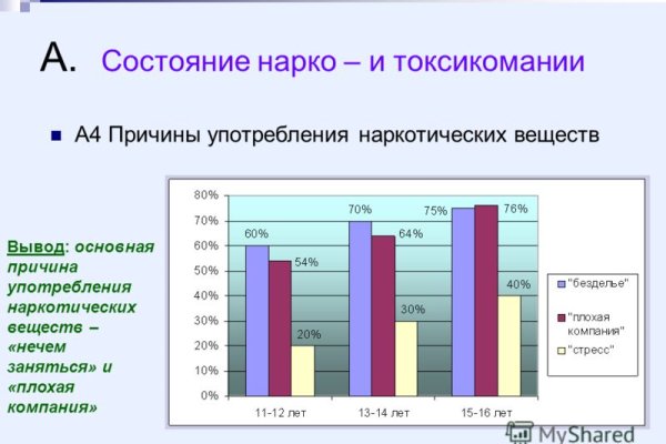 Как зайти на кракен через браузер