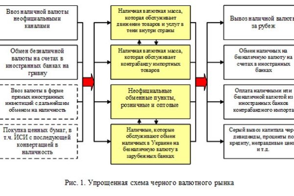 Линк кракена